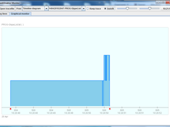 real-time graphical monitor