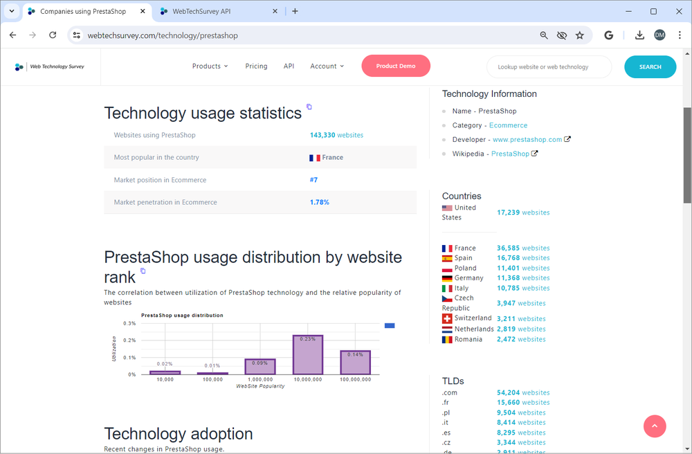 Technology Report page