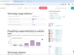 Technology Report page