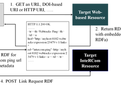The InteRCom 2-stage protocol.