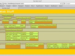 Typical Webserver Tree presentation