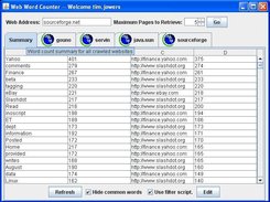 WebWordCount Summary