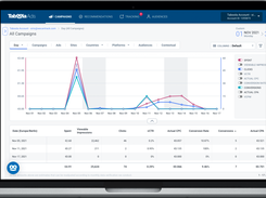 Taboola Integration