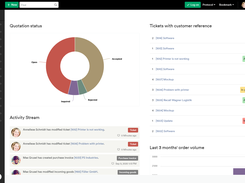 CRM Dashboard