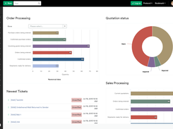 Dashboard e-commerce