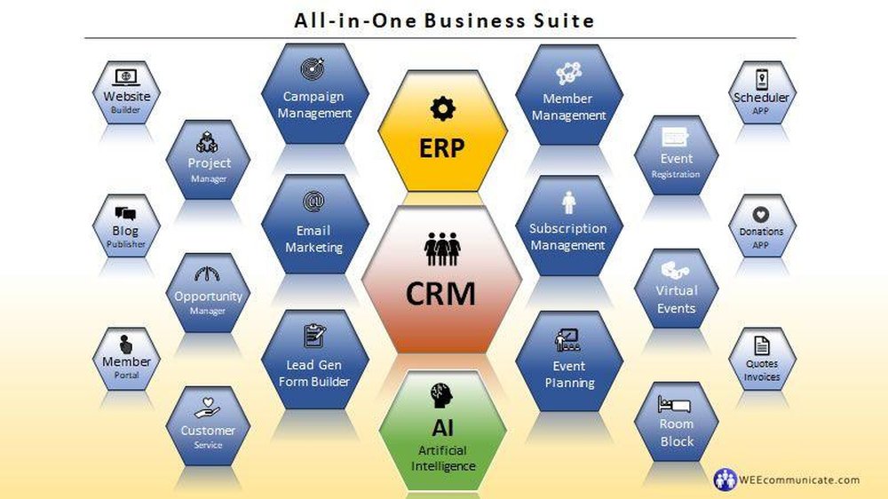 WEEcommunicate Screenshot 1