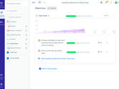 Quarterly Objectives Dashboard