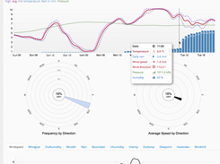 weewx weather software Screenshot 5