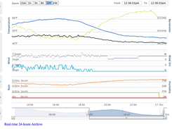 weewx weather software Screenshot 2