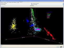 3D Scatter Plot package for Weka >= 3.7.2