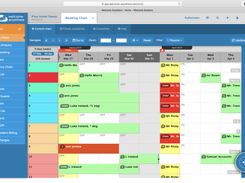 Booking Chart