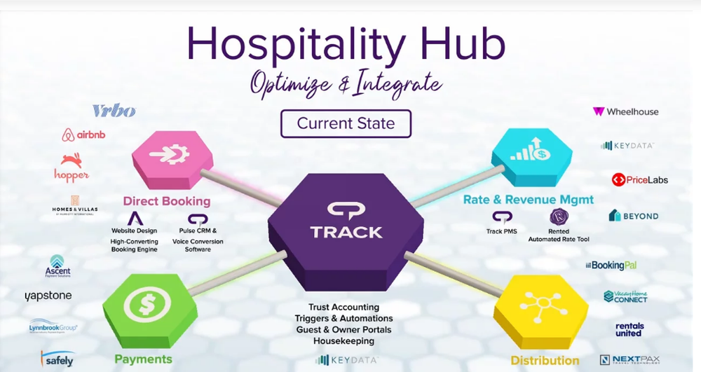 Travelnet Hospitality Hub Screenshot 1