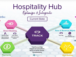 Travelnet Hospitality Hub Screenshot 1