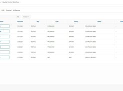 Test your products. Communicate with co workers