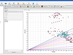 Hingle Plot