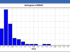 Histogram