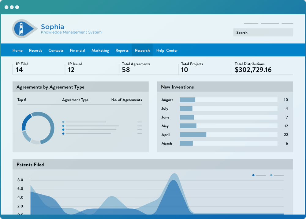 Automate Manual Processes