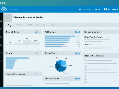 Organization Profiles