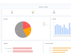 Admin Panel - Summary view