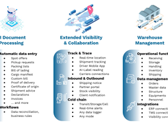 Intelligent automations for your supply chain