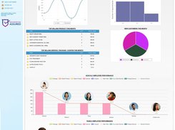 WESS Dashboard