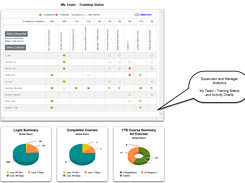 Admin Dashboard