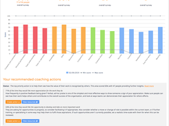 Dashboard and action plan