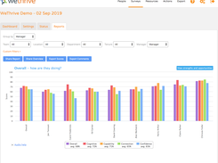 Engagement reporting by manager