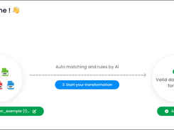 Any source format becomes clean data in the target format, via AI Mapping and rules.