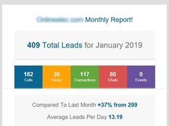 Monthly Summary Report