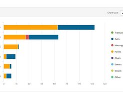 Leads by marketing source