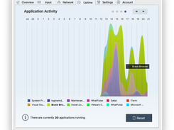 Application Activity
