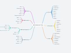 Mind Maps