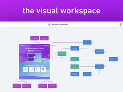 The Visual Workspace