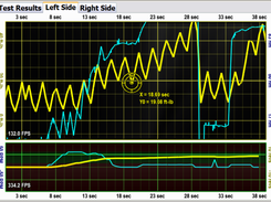 Two WhipCharts (vertically stacked) showing torque results