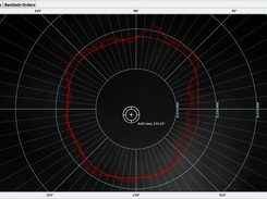 Polar WhipChart showing gear backlash points