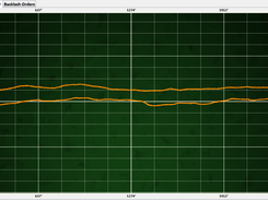 Gear backlash data displayed in a different format using a Cartesian scatterplot