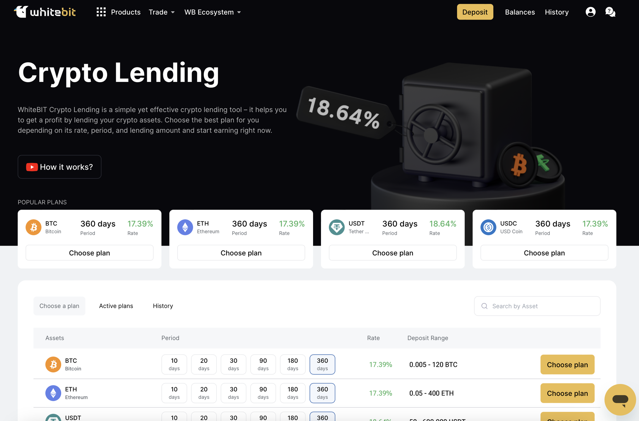 WhiteBIT Reviews in 2025