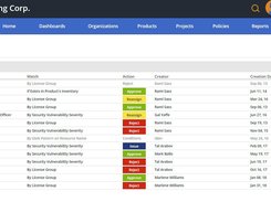 Automated Policies: Define policies to approve or reject new components based on their license, security vulnerability severity and more.