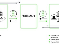 Whizzapi Screenshot 2