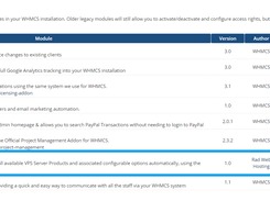Activate the Rad Cloud Server Import addon module in WHMCS for cloud VPS server product creation in 1 click.