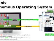 Whonix download | SourceForge.net
