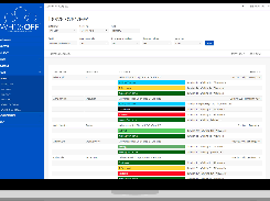 Extensive reporting tools