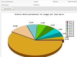 Grafici