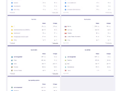 Wide Angle Analytics Screenshot 1