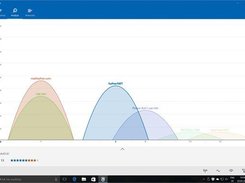 WiFi Analyzer Screenshot 2