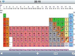 complex tables as the PSE on Wiki2Touch