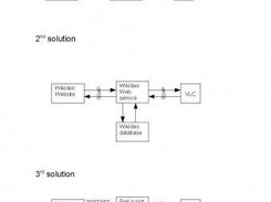 Project architecture proposal