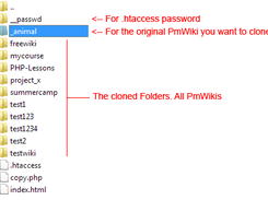 Some Wikis created by the script on my Server