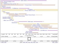 Graph Interface of WikiTimeScale